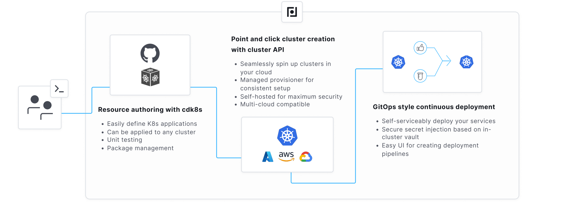 Understanding Deprecated Kubernetes APIs and Their Significance