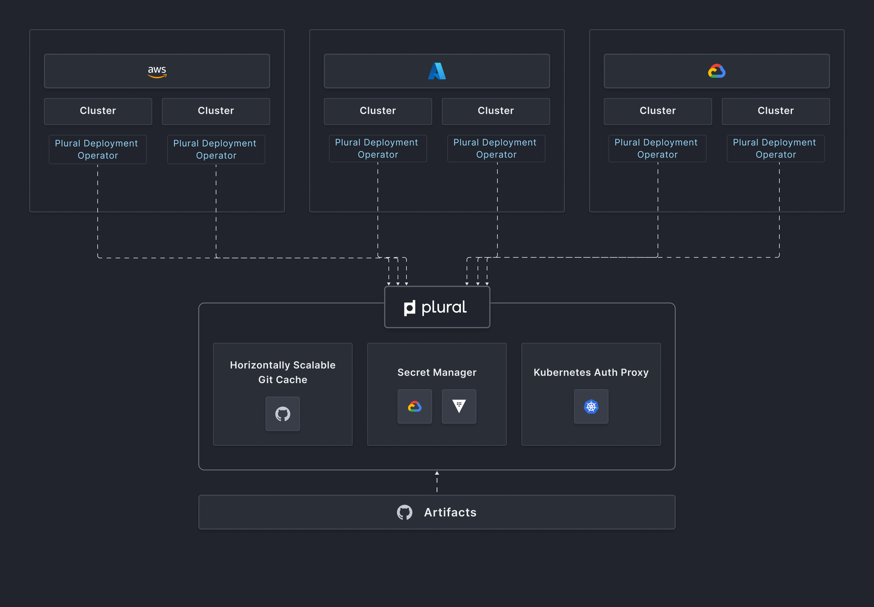 Where ArgoCd Falls Short (And What We Are Doing To Fix It)