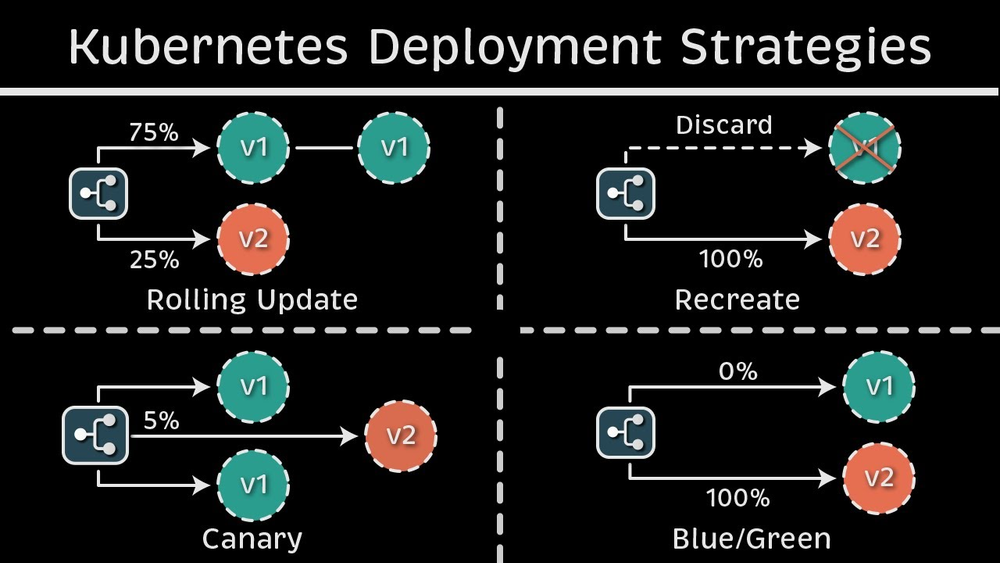 Kubernetes Basics: Your 2025 Guide to Orchestration