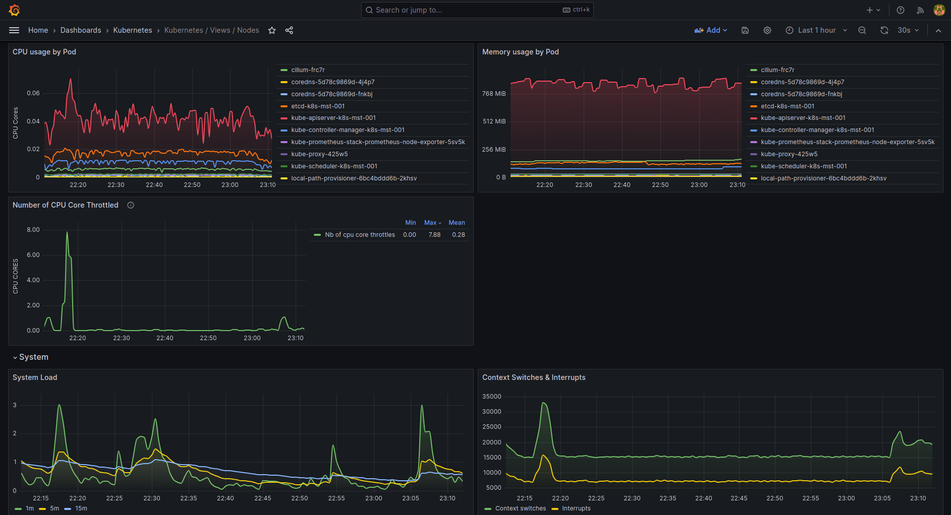 Mastering Monitoring with Grafana(01)