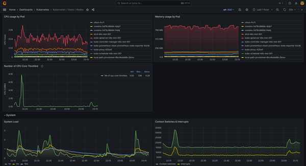 Mastering Kubernetes Monitoring with Grafana